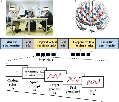 Interpersonal Neural Synchronization During Cooperative Behavior of Basketball Players: A fNIRS-Based Hyperscanning Study